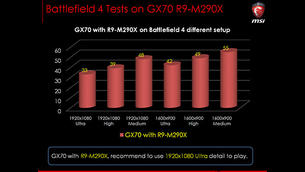 latest R9-M290X graphics on MSI's GX70 