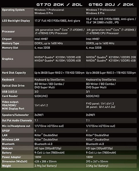 Specification N740-4GD3  MSI Global - The Leading Brand in High-end Gaming  & Professional Creation