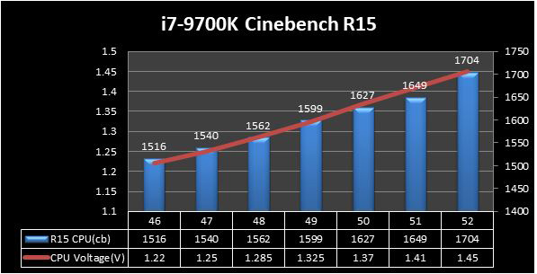 How can you overclock your Intel 9th Gen CPU up to 5GHz with MSI Z390