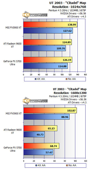 Nvidia geforce fx 5700 discount driver windows 7 32 bit