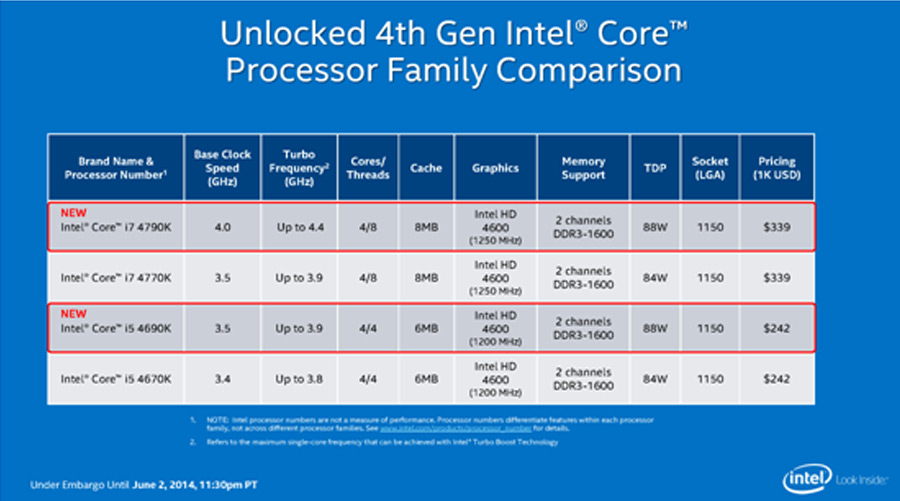 Intel Processors Comparison Chart 2015  Apple a9x vs a8x vs a9 vs intel core processors 