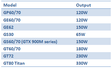 120W NB Adapter N120 - Caractéristiques techniques｜Adaptateurs et chargeurs｜ ASUS Canada