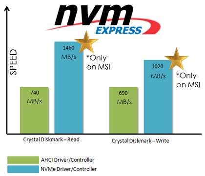 standard nvm express controller signed driver