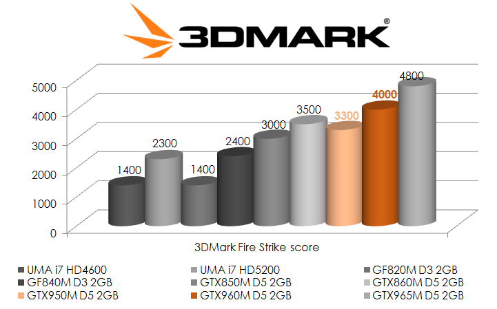 Msi discount gtx 950m