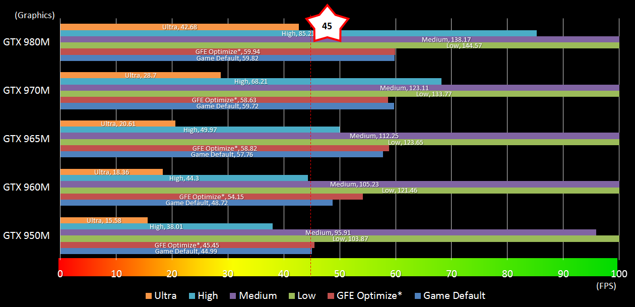 GTA V: How to Optimize Graphics Settings & Boost FPS