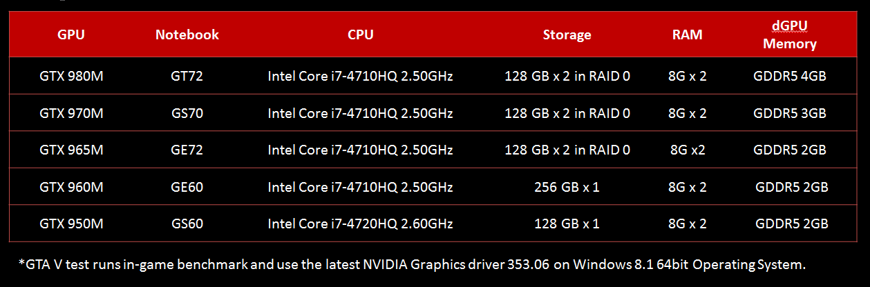 Grand Theft Auto V Benchmarked: Graphics & CPU Performance > CPU  Performance