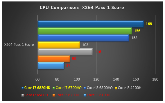 I5 6300hq. Intel Core i7-6700hq. Intel Core i5 6300hq. I7 6700hq CPU Z. Intel Core i5 6300hq 2300 МГЦ
