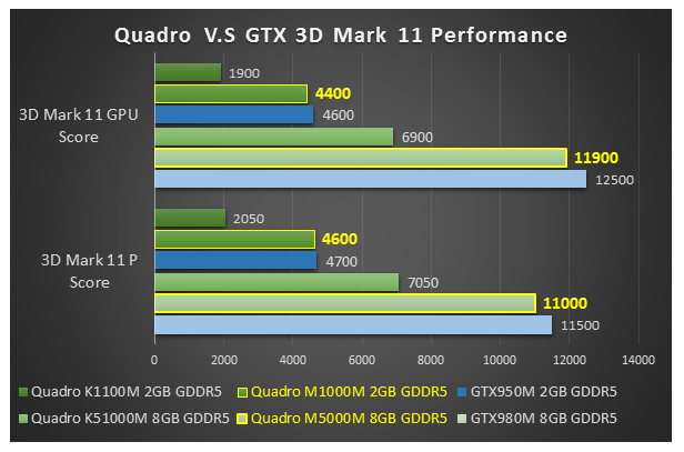 Nvidia quadro sale vs nvidia geforce