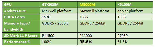 Quadro best sale k5100m benchmark