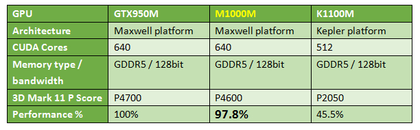 K1100m gaming sale