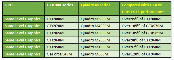 Quadro m4000m hot sale