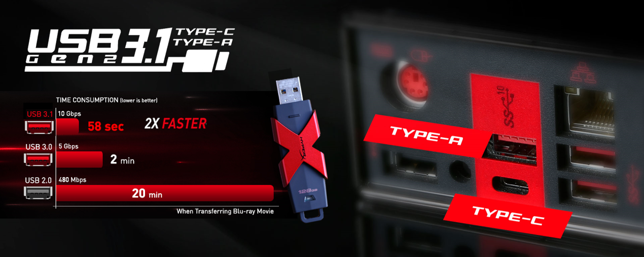 Доча speed up. MSI на USB. Hi-Speed USB MSI. Скорость USB 3.0 И 3.1. Разница USB 3.0 И USB 3.1 Gen 1.