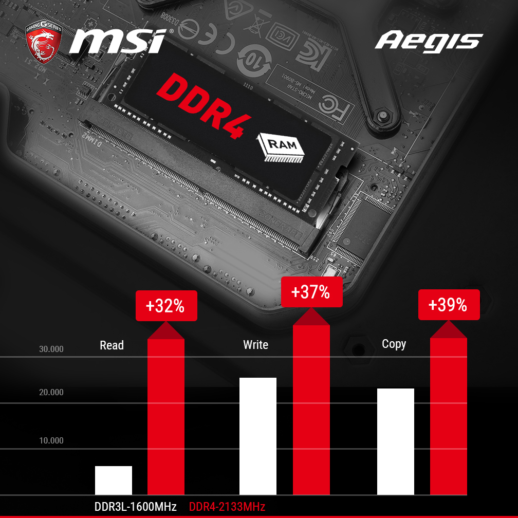 2016_spb_gaming_social_1008x1008_aegis_ddr4