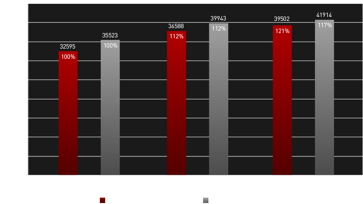 Cpu switching frequency msi что это