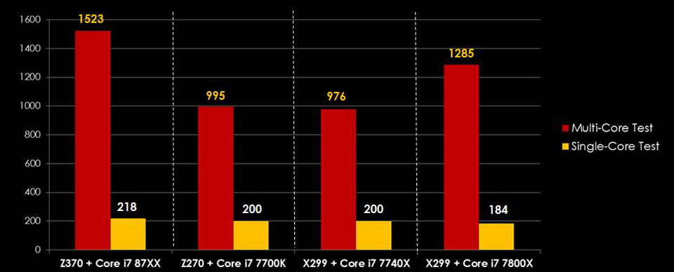 Buying guide for the Intel 8th Generation Gaming Motherboard Buying guide for the Intel 8th Generation Gaming Motherboard