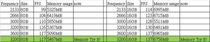 Ddr4のパフォーマンスを最適化してfpsをさらに解放しよう Z370 Gaming Plusとmsi Memory Try It を使ってより高いfpsを実現