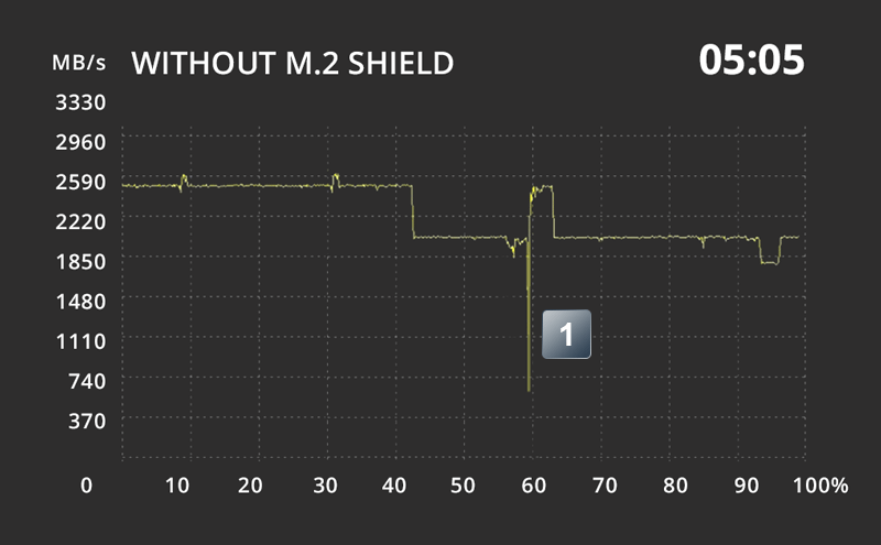 Without M.2 Shield