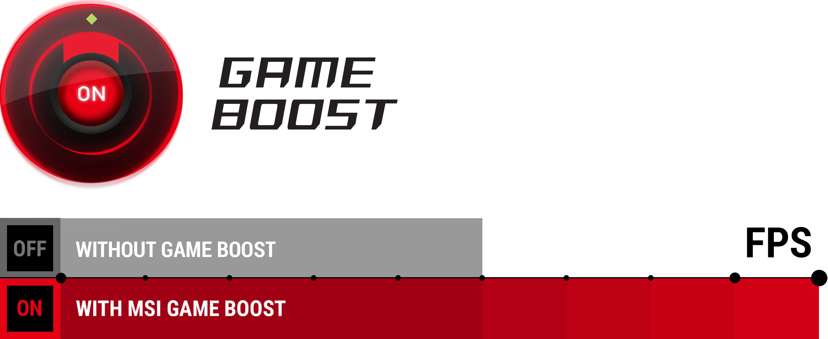 Game Boost 1 second overclocking