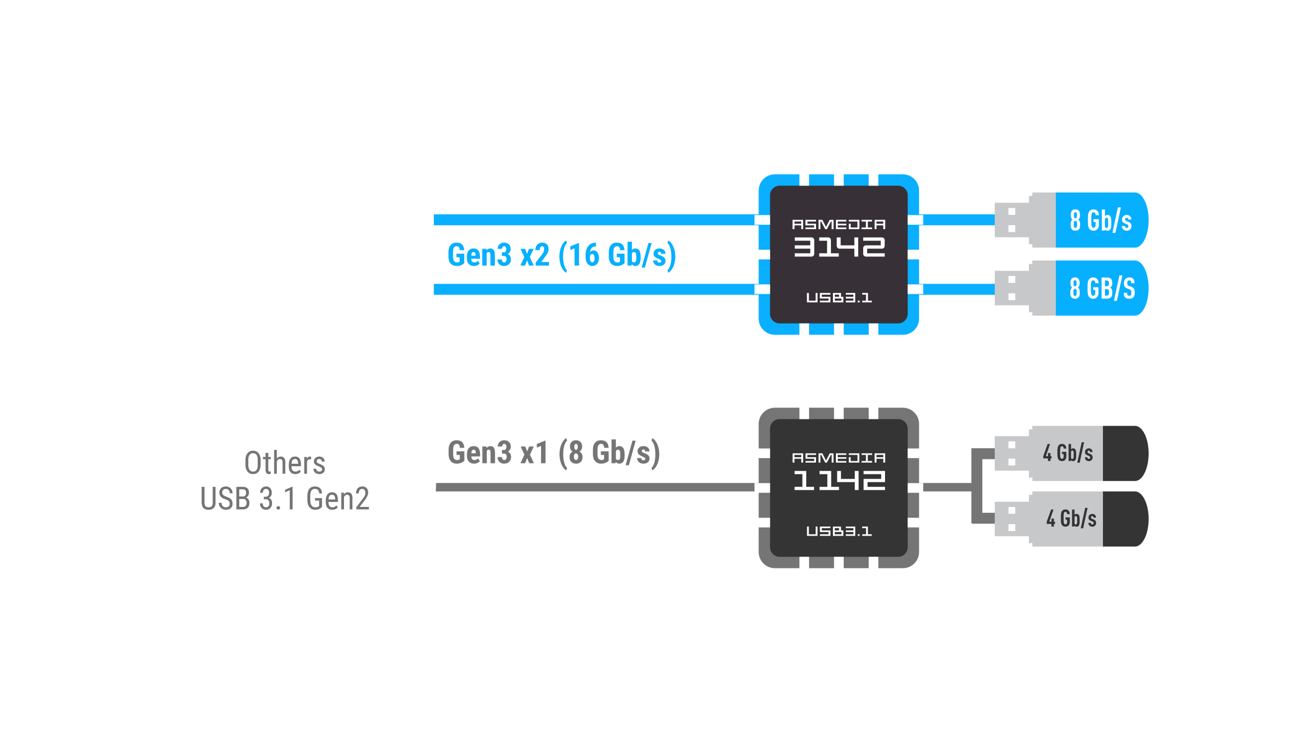 X299 G2Faster Performance 4 https://asset.msi.com/global/picture/image/feature/mb/X299/X299-Carbon/X299-G2Faster-Performance-4.png