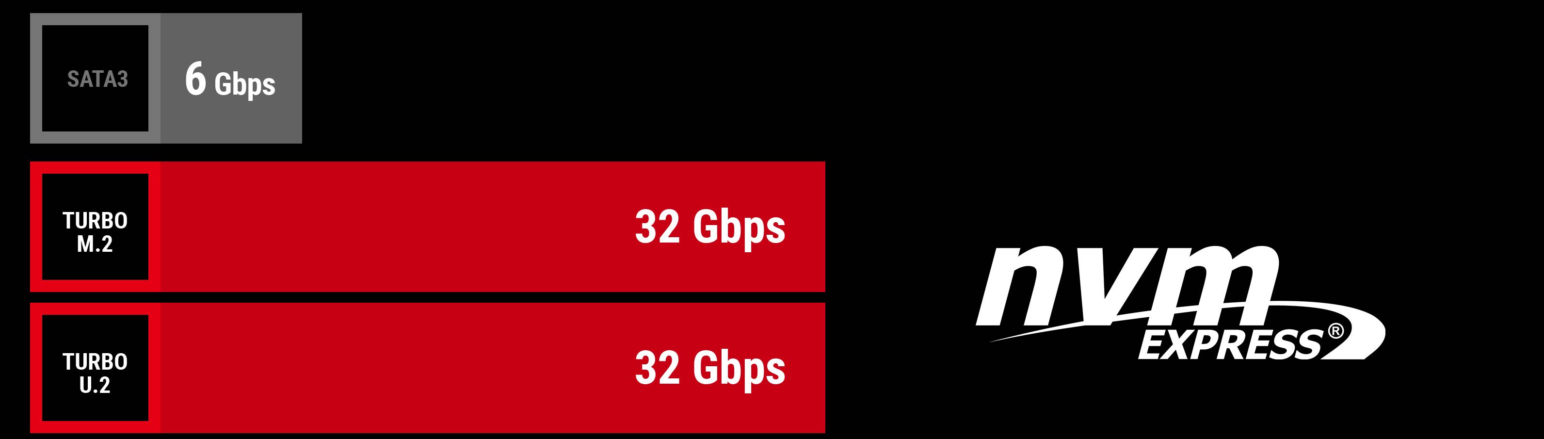 performanceNvm