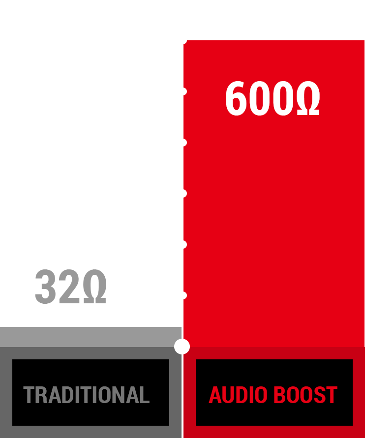Audio Boost ohm chart
