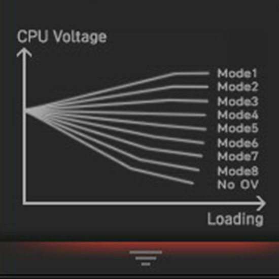 Premium power phases