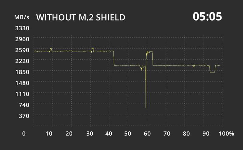 Without M.2 Shield