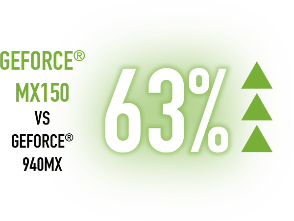 63%