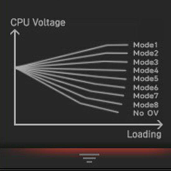 Loadline Calibration