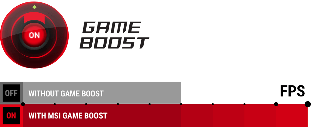 Game Boost 1 second overclocking