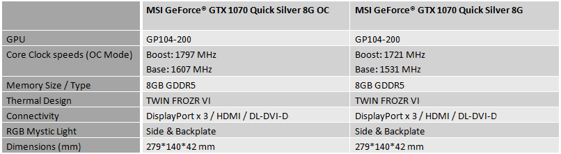 Gtx 1070 характеристики