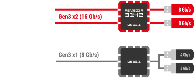 MSI USB 3.1