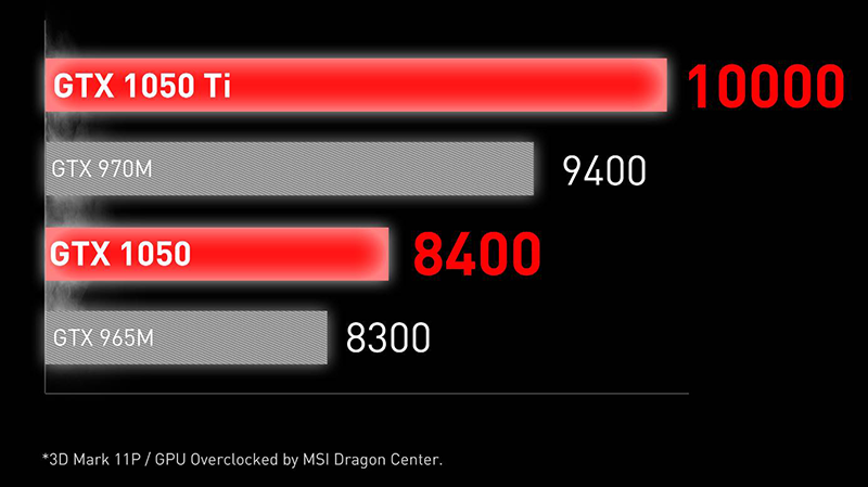 Msi dragon 2025 center gtx 1050