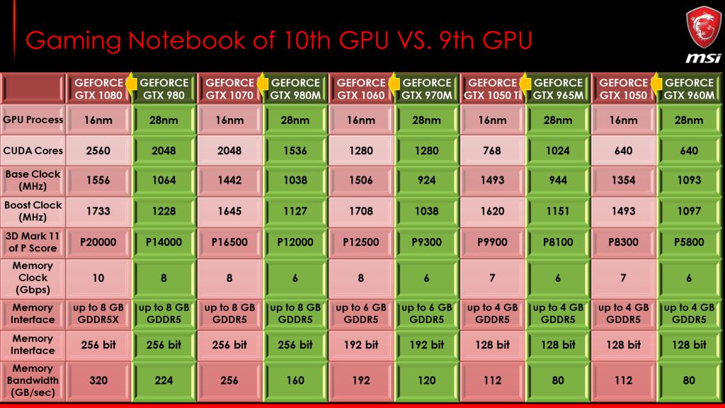 Gtx970m vs 1050 on sale ti