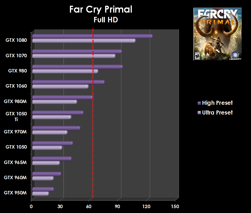 NVIDIA GeForce GTX 980M - DirectX 12 benchmark and all you need to