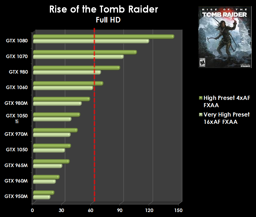 NVIDIA GeForce GTX 980M - DirectX 12 benchmark and all you need to