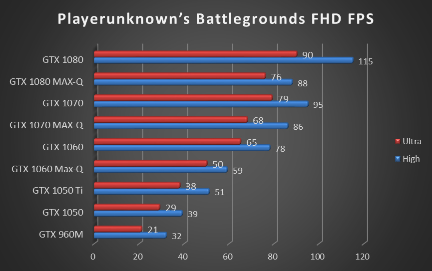 Nvidia Geforce Gtx 1060 Цена Для Ноутбука