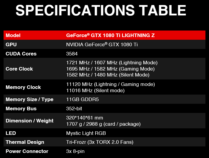 Specification GeForce GTX 1080 Ti LIGHTNING X  MSI Global - The Leading  Brand in High-end Gaming & Professional Creation