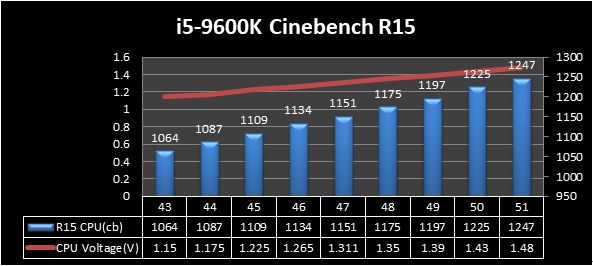 Msi Z390マザーボードでintel第9世代cpuを5ghzにオーバークロックする