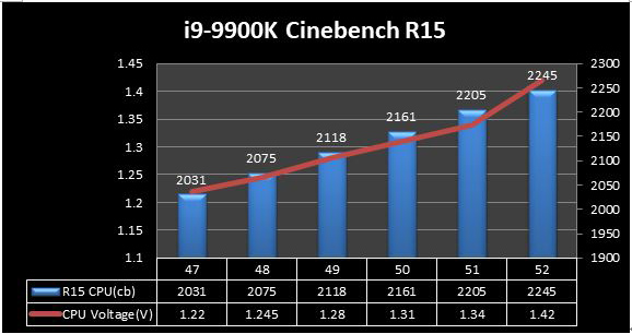 How can you overclock your Intel 9th Gen CPU up to 5GHz with MSI 