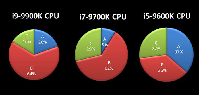 Msi Z390マザーボードでintel第9世代cpuを5ghzにオーバークロックする