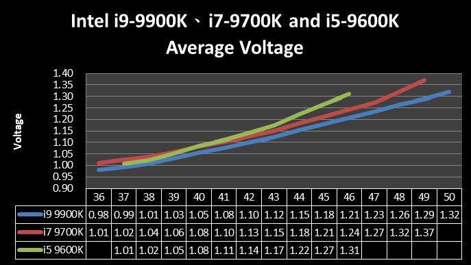 msi overclocking guide