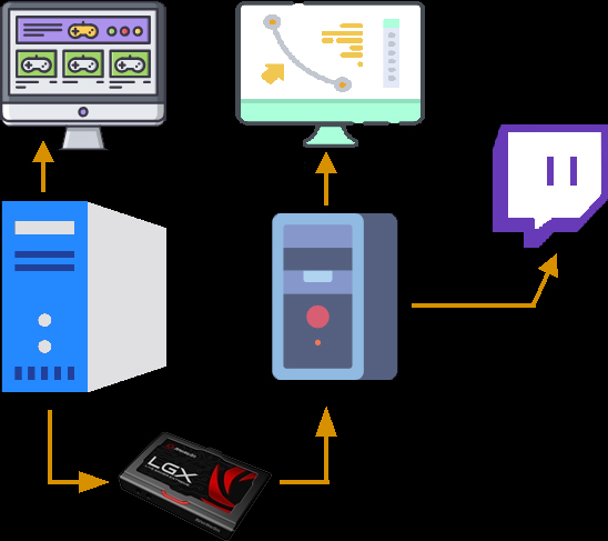 usb-based hdmi video capture device dual monitors