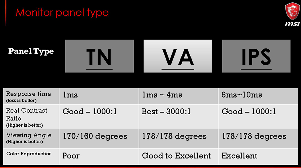 Monitor Panel Types For Gaming Printable Cards