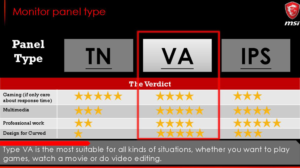 va vs ips graphic design