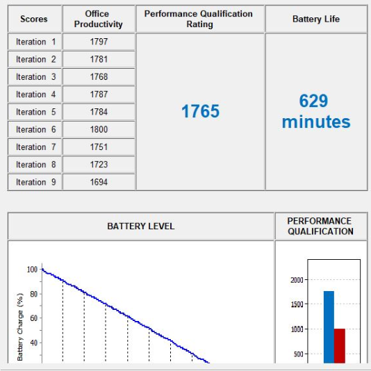 mobilemark battery test