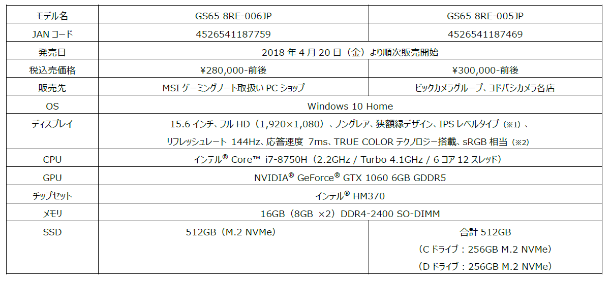 エムエスアイコンピュータージャパン | エムエスアイコンピューター