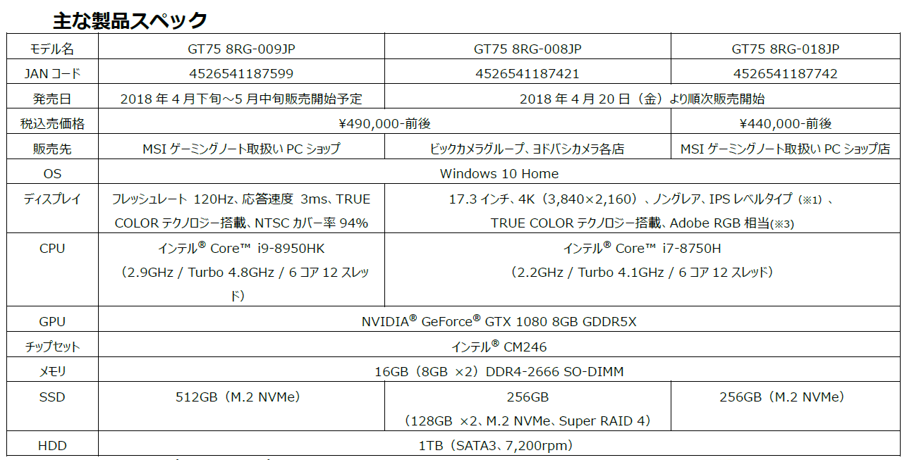 MSI ゲーミングノート GT75 8RG-008JP