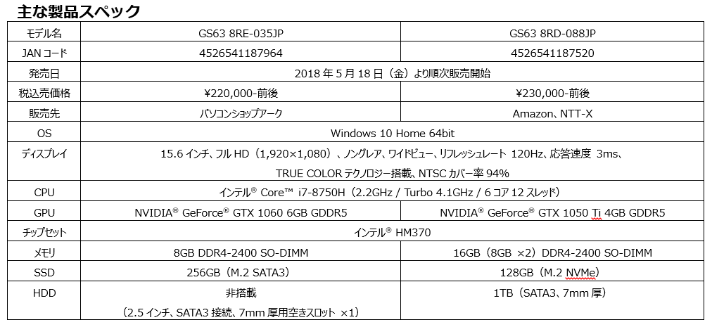 エムエスアイコンピュータージャパン | エムエスアイコンピューター