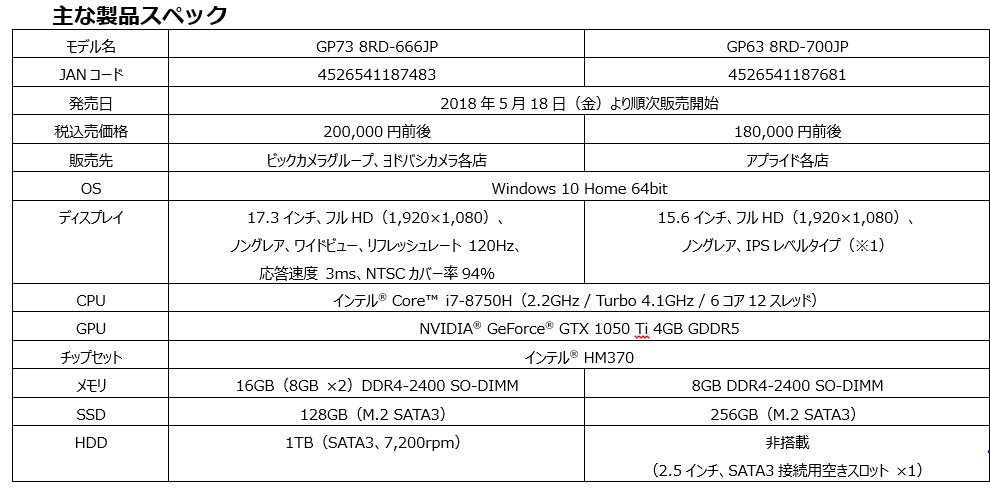 エムエスアイコンピュータージャパン | エムエスアイコンピューター